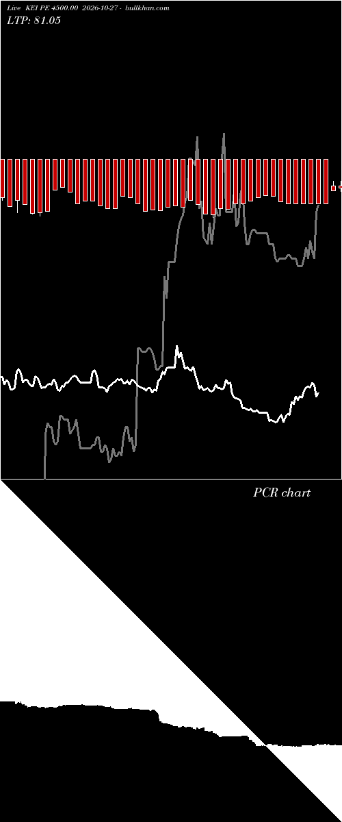 option chart KEI PE 4500.00 2026-10-27 