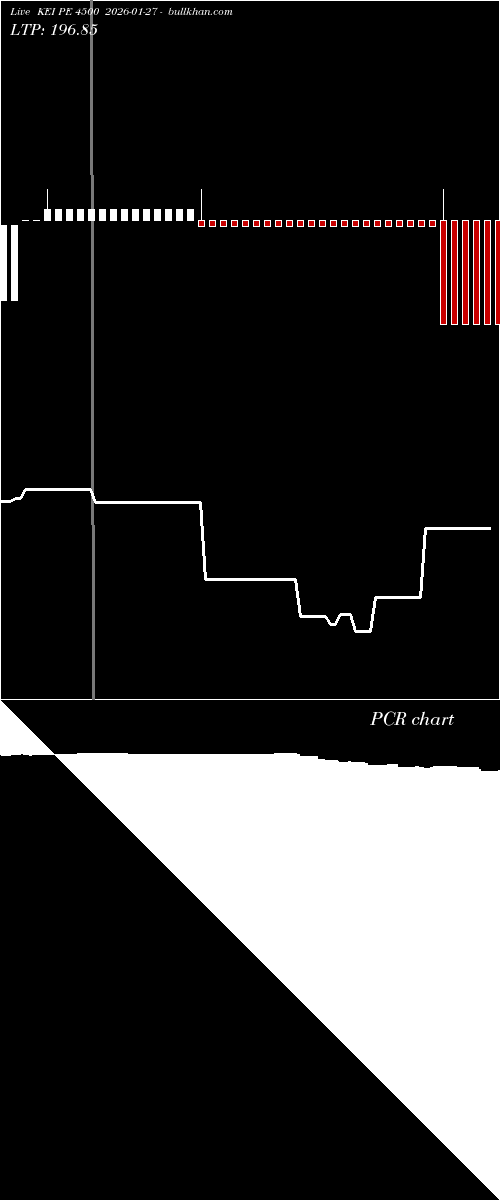  option chart KEI PE 4500 2026-01-27 