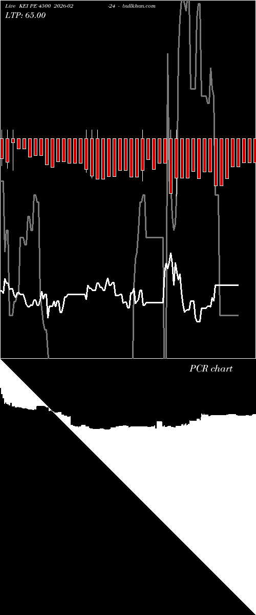  option chart KEI PE 4500 2026-02-24 