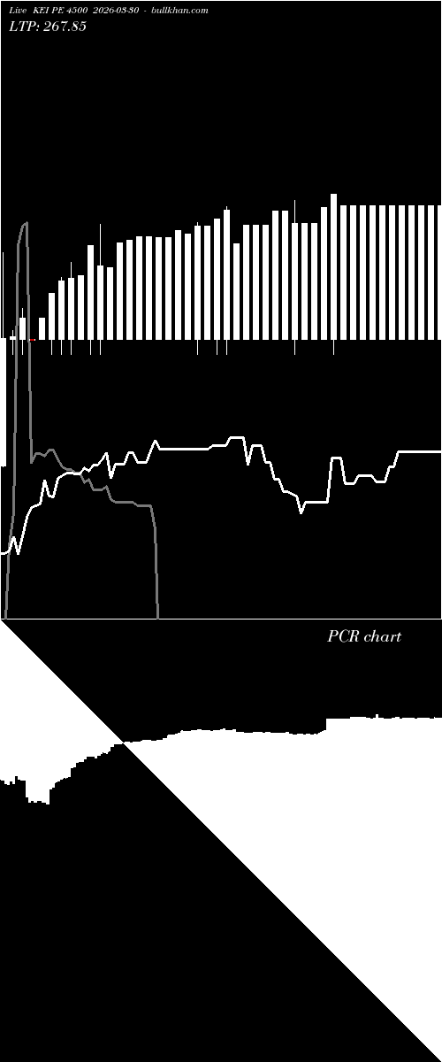  option chart KEI PE 4500 2026-03-30 