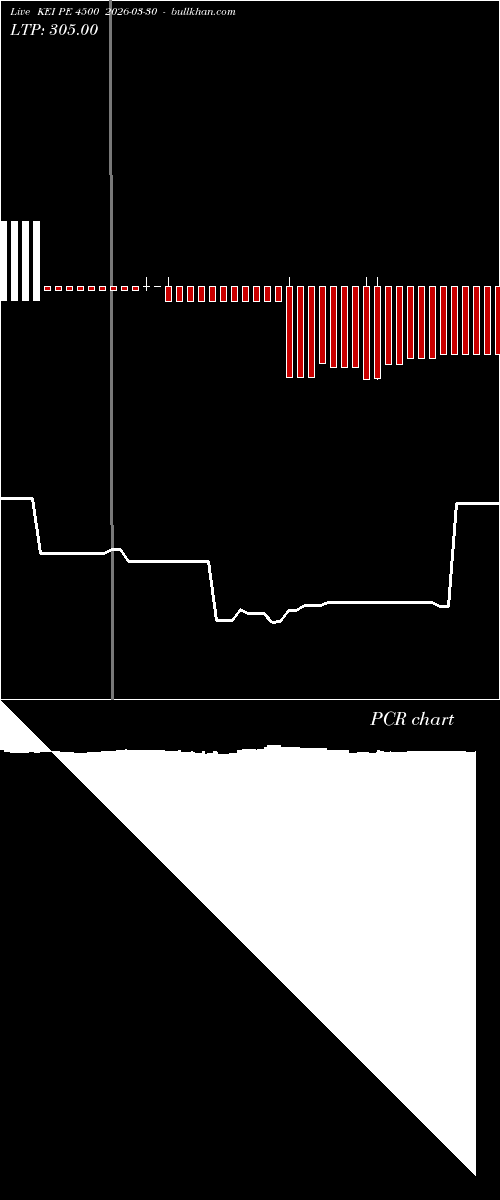  option chart KEI PE 4500 2026-03-30 