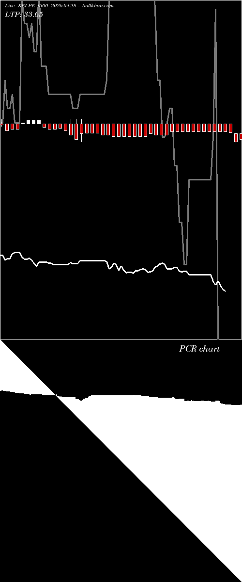  option chart KEI PE 4500 2026-04-28 