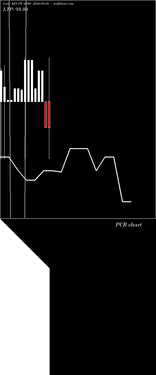  option chart KEI PE 4500 2026-05-26 