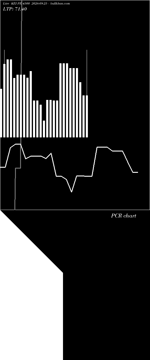 option chart KEI PE 4500 2026-08-25 