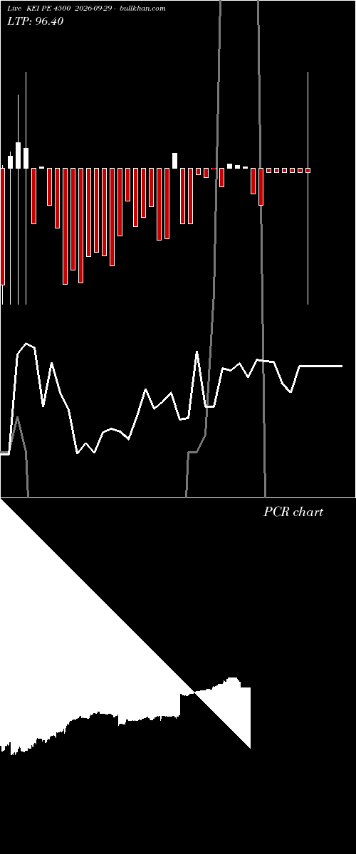  option chart KEI PE 4500 2026-09-29 