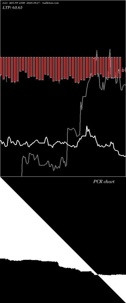  option chart KEI PE 4500 2026-10-27 