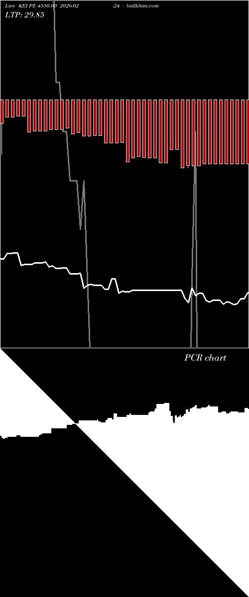  option chart KEI PE 4550.00 2026-02-24 