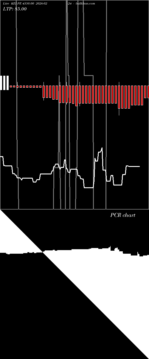  option chart KEI PE 4550.00 2026-02-24 