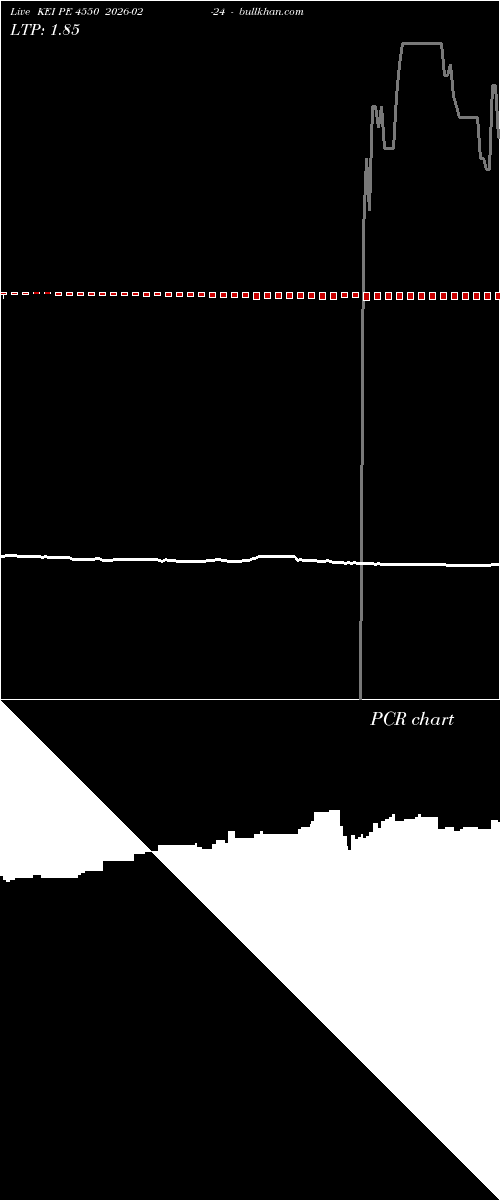  option chart KEI PE 4550 2026-02-24 