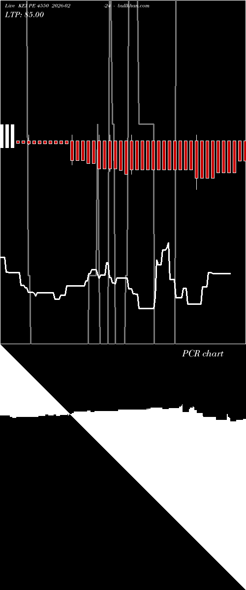  option chart KEI PE 4550 2026-02-24 