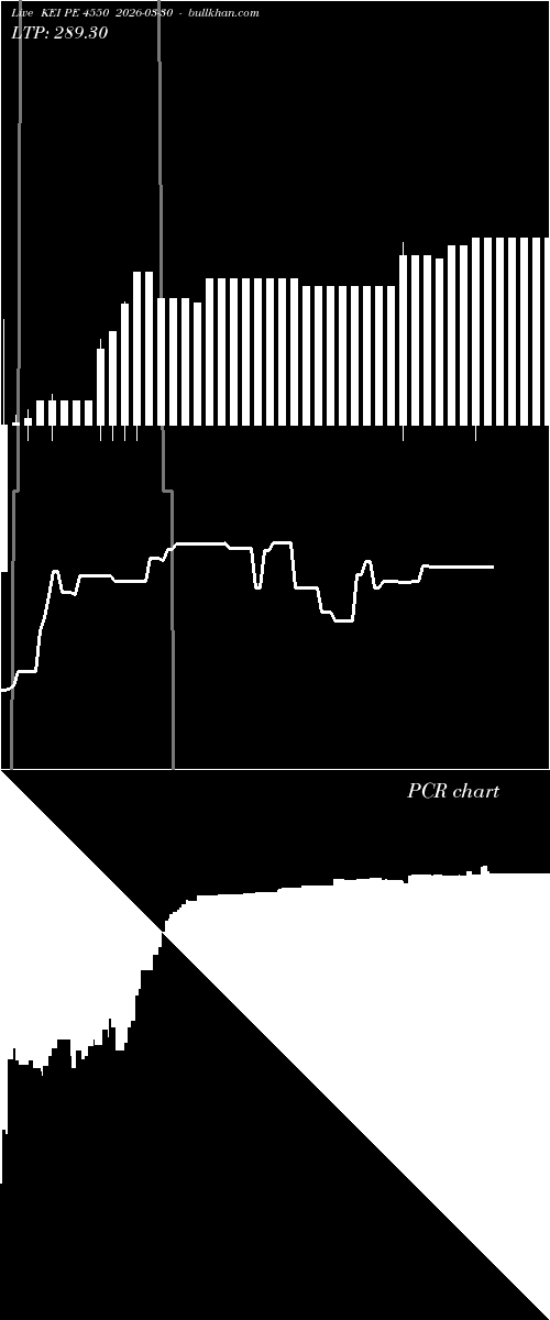  option chart KEI PE 4550 2026-03-30 