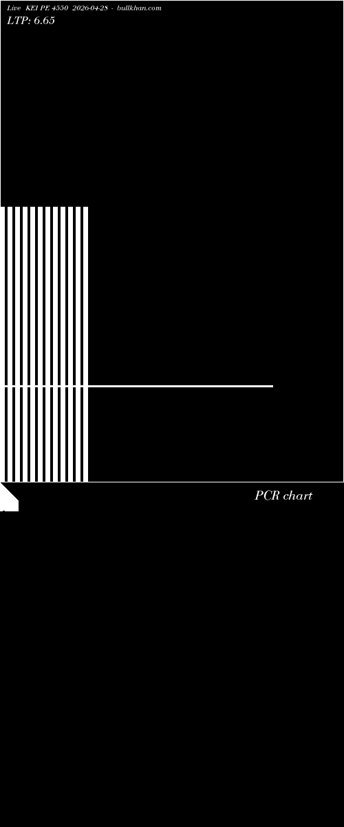  option chart KEI PE 4550 2026-04-28 