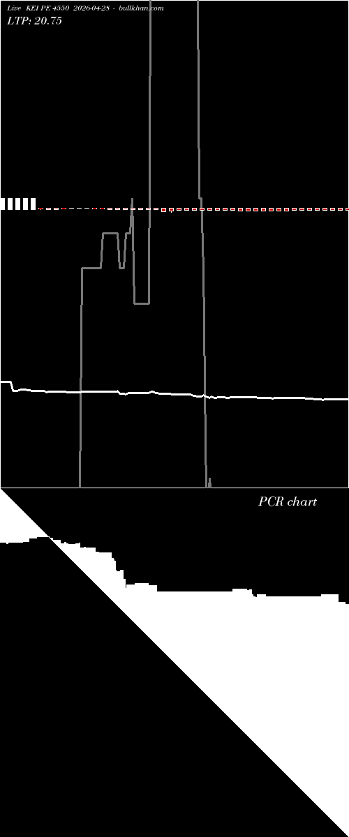  option chart KEI PE 4550 2026-04-28 