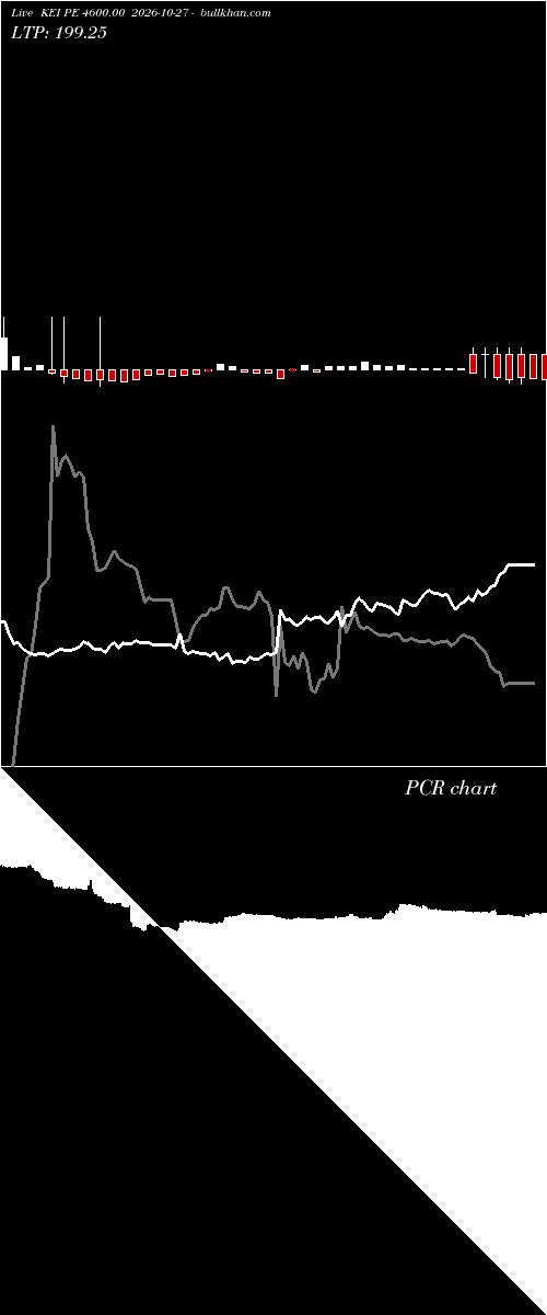  option chart KEI PE 4600.00 2026-10-27 