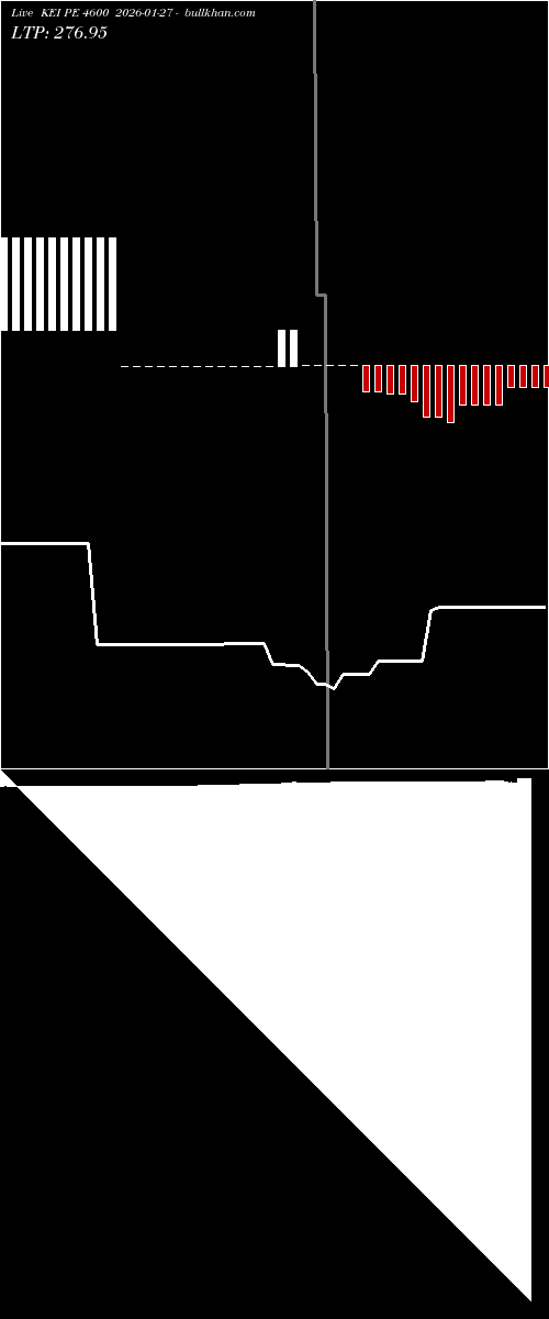  option chart KEI PE 4600 2026-01-27 