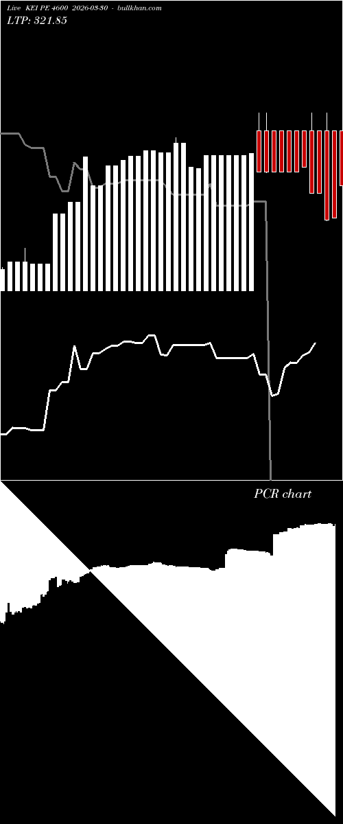  option chart KEI PE 4600 2026-03-30 
