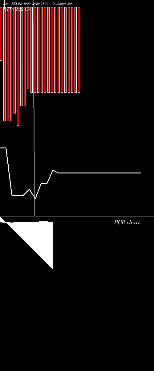  option chart KEI PE 4600 2026-03-30 