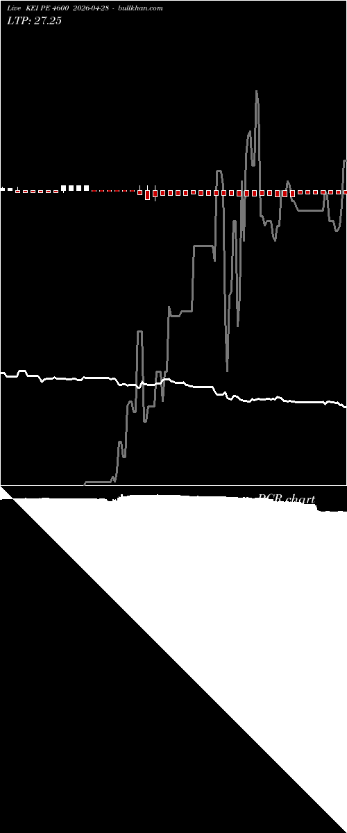  option chart KEI PE 4600 2026-04-28 