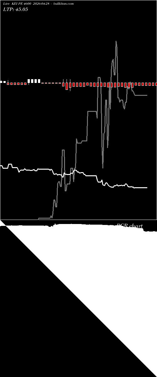  option chart KEI PE 4600 2026-04-28 