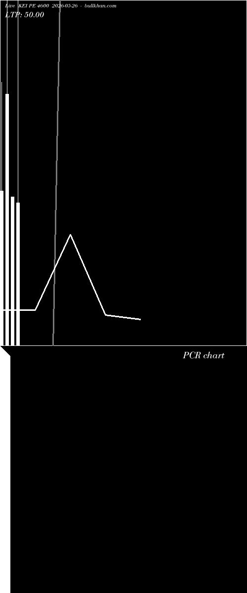  option chart KEI PE 4600 2026-05-26 