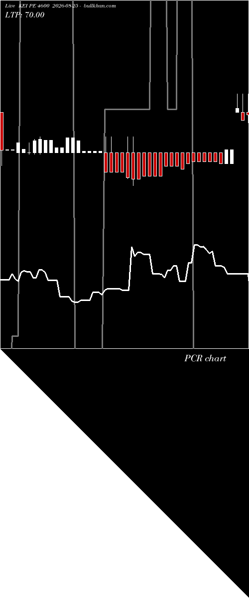  option chart KEI PE 4600 2026-08-25 