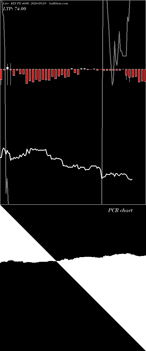  option chart KEI PE 4600 2026-09-29 