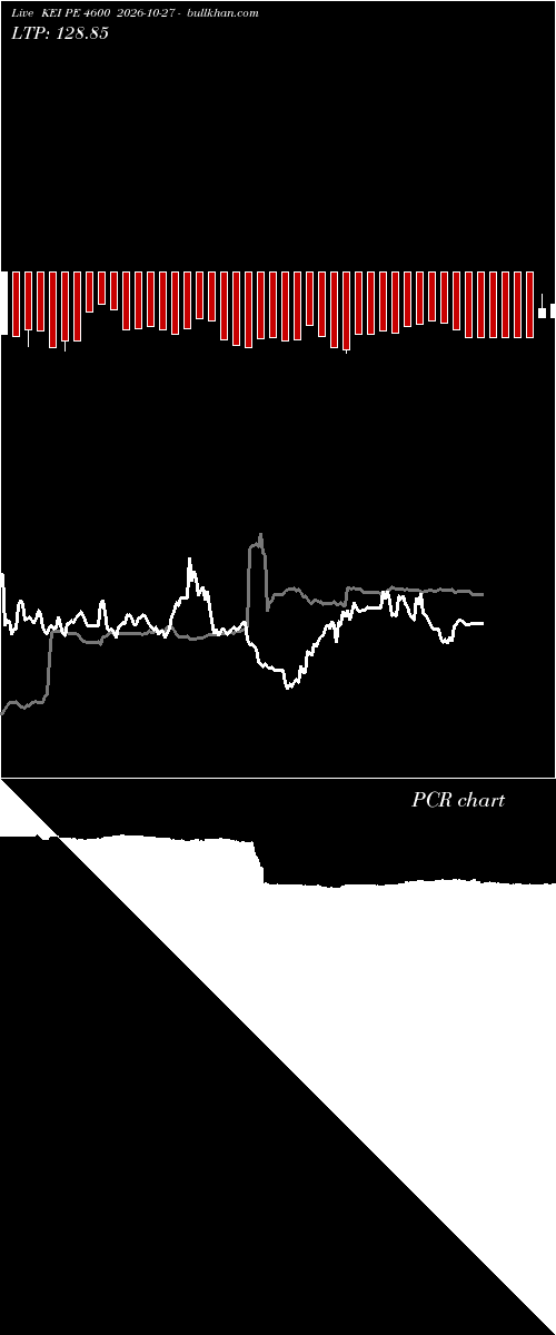  option chart KEI PE 4600 2026-10-27 
