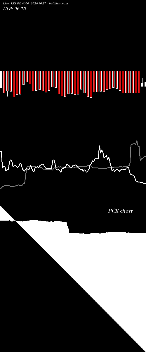  option chart KEI PE 4600 2026-10-27 