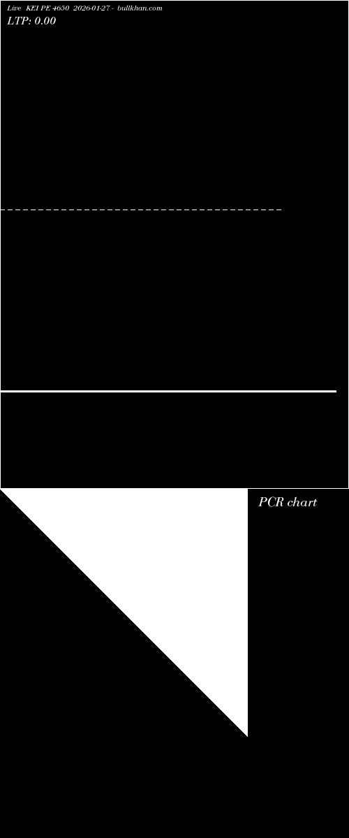  option chart KEI PE 4650 2026-01-27 