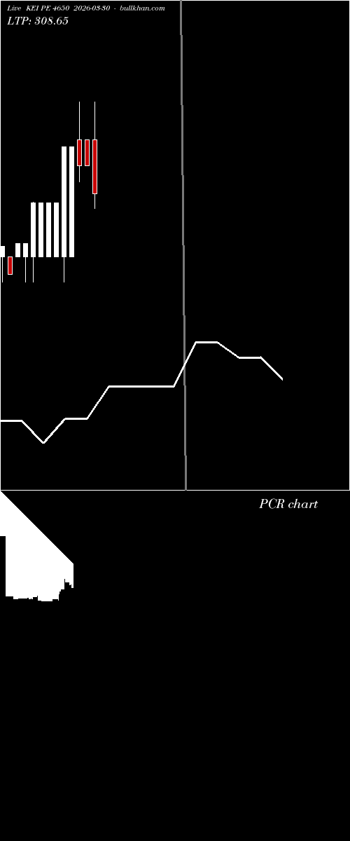  option chart KEI PE 4650 2026-03-30 