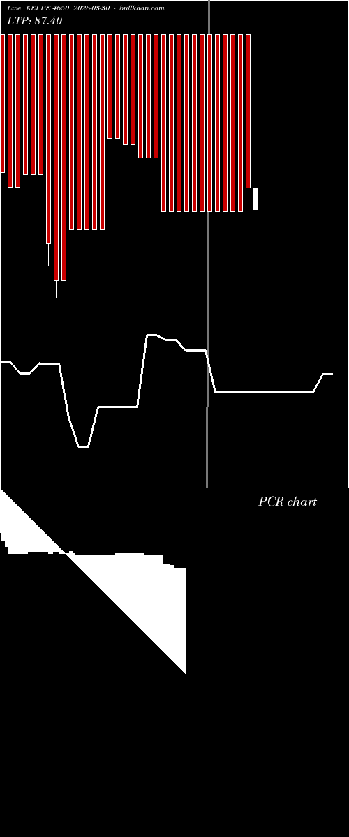  option chart KEI PE 4650 2026-03-30 