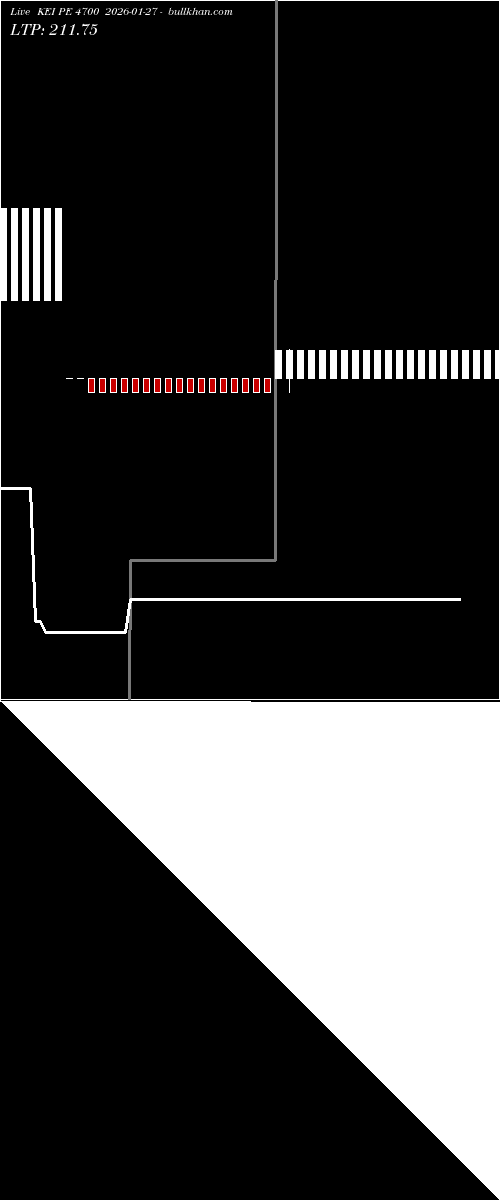  option chart KEI PE 4700 2026-01-27 