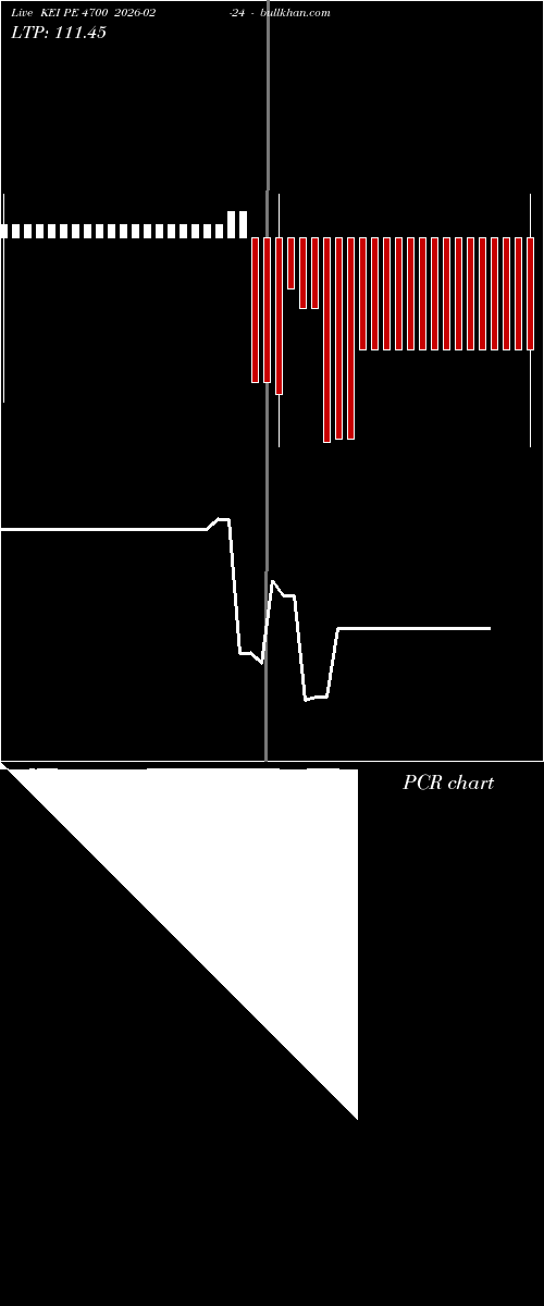  option chart KEI PE 4700 2026-02-24 