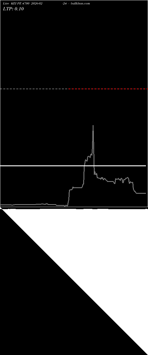  option chart KEI PE 4700 2026-02-24 