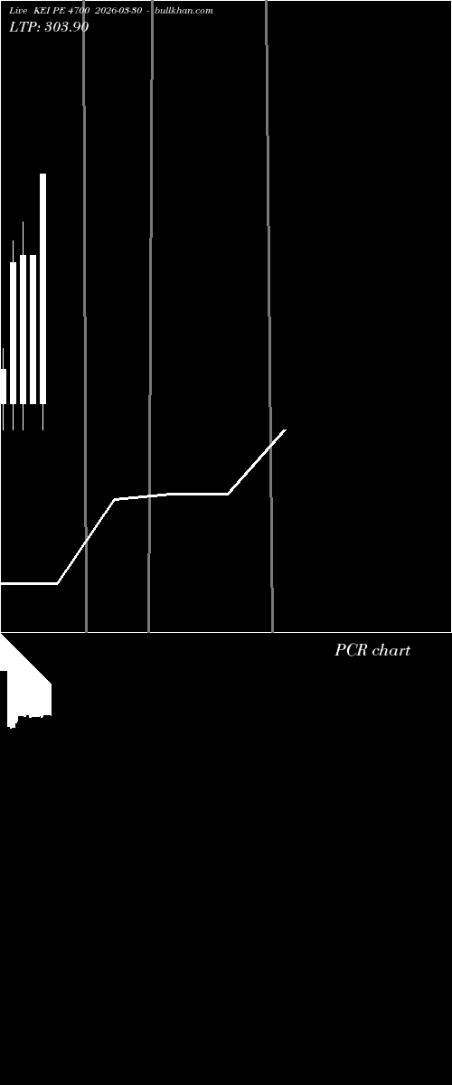  option chart KEI PE 4700 2026-03-30 