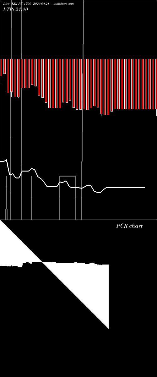  option chart KEI PE 4700 2026-04-28 