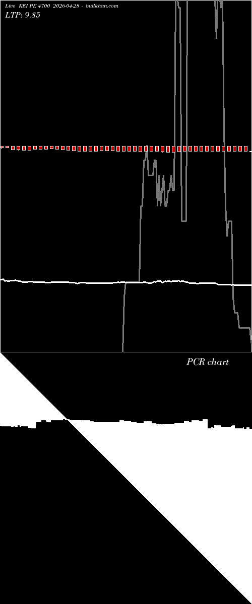  option chart KEI PE 4700 2026-04-28 