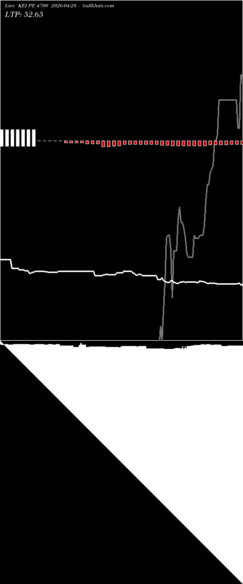  option chart KEI PE 4700 2026-04-28 