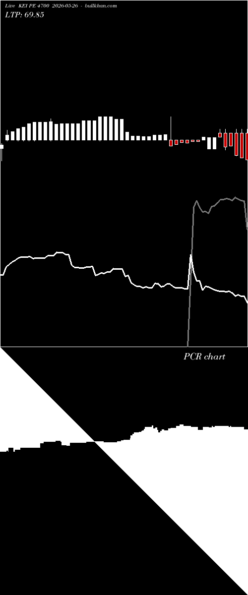  option chart KEI PE 4700 2026-05-26 
