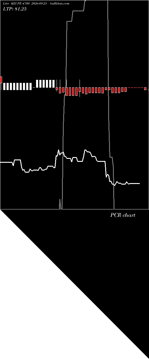  option chart KEI PE 4700 2026-08-25 