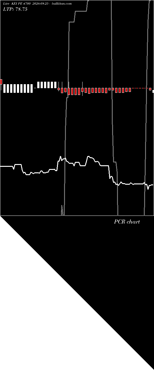  option chart KEI PE 4700 2026-08-25 