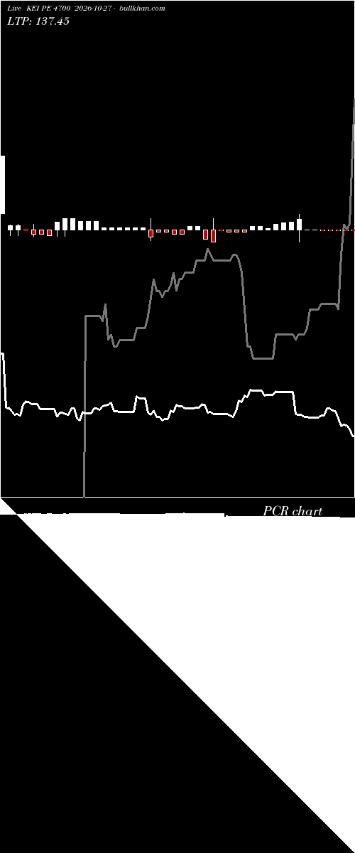  option chart KEI PE 4700 2026-10-27 