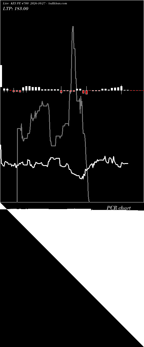  option chart KEI PE 4700 2026-10-27 