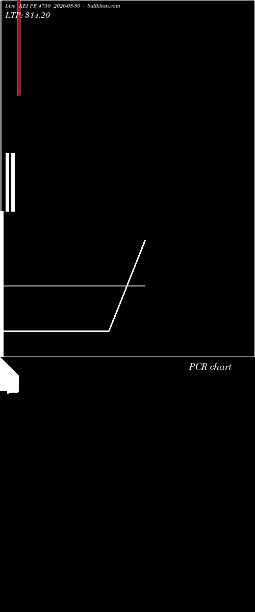  option chart KEI PE 4750 2026-03-30 