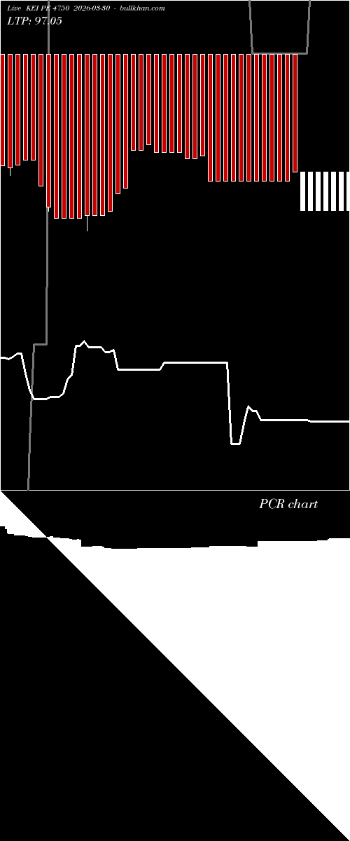  option chart KEI PE 4750 2026-03-30 