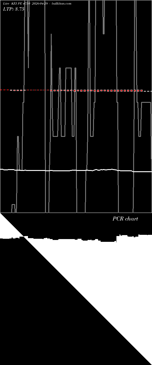  option chart KEI PE 4750 2026-04-28 