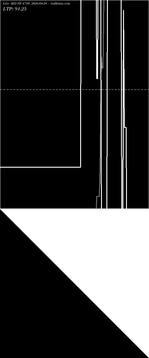  option chart KEI PE 4750 2026-04-28 