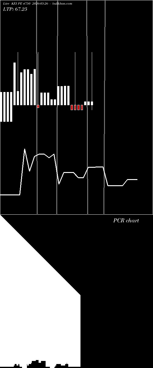  option chart KEI PE 4750 2026-05-26 