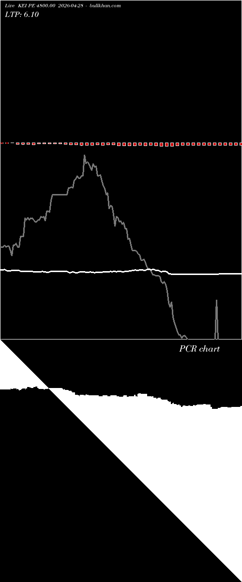  option chart KEI PE 4800.00 2026-04-28 