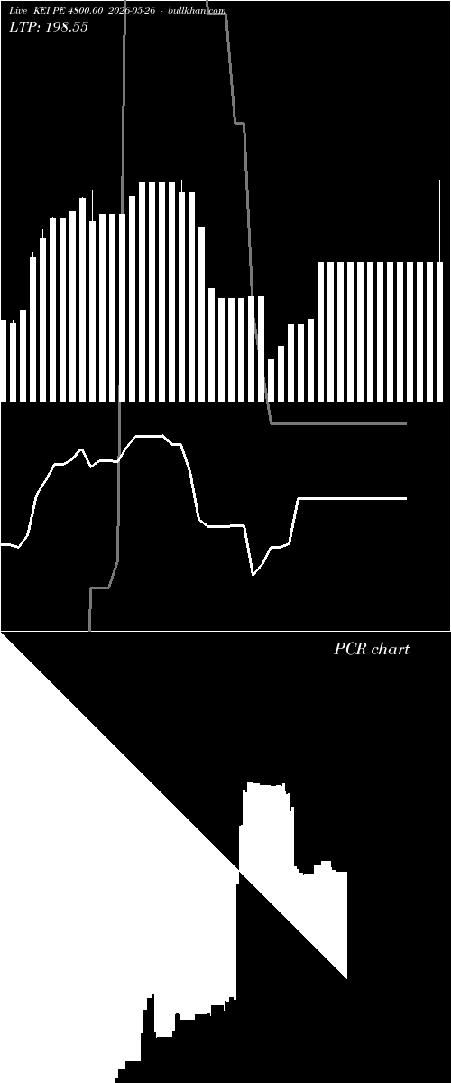  option chart KEI PE 4800.00 2026-05-26 